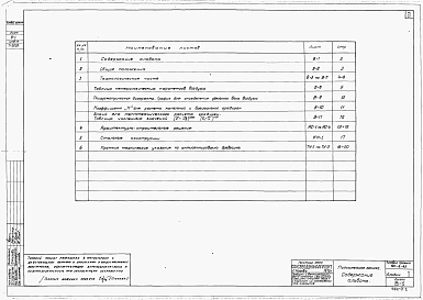 Альбом 1 Пояснительная записка