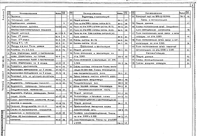 Альбом 1 Архитектурно-строительные решения. Внутренний водопровод и канализация. Отопление и вентиляция. Тепломеханическая часть. Электрооборудование и электроосвещение. Связь и сигнализация. Автоматизация санитарно-технических систем