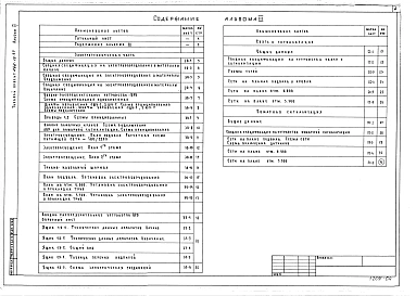 Альбом 3 Электрооборудование, связь и сигнализация. Пожарная сигнализация