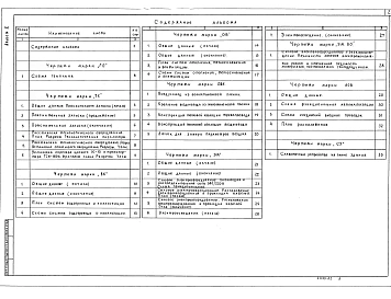 Альбом 2 Механико-технологические решения. Внутренний водопровод и ка­нализация. Отопление и вентиляция. Силовое электроснабжение и электрооборудование. Автоматизация отопления и вентиляции       