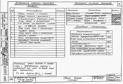 Альбом 3 Части 1.85, 2,3,4,5,6 Архитектурно-строительные чертежи, отопление и вентиляция, водоснабжение и канализация, газоснабжение, электрооборудование, устройства связи выше отм.0.000