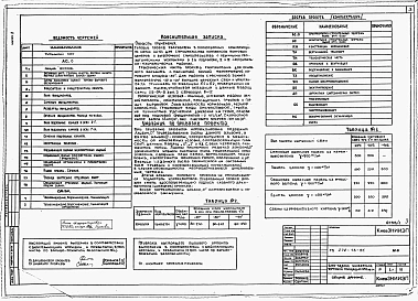 Альбом 0 Материалы для привязки и чертежи нулевого цикла