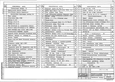  Альбом 1 Пояснительная записка. Архитектурно-строительные чертежи. Отопление и вентиляция. Водопровод и канализация. Электрооборудование. Связь и сигнализация. Автоматика вентсистем. Технология