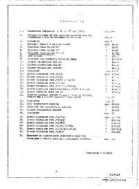 Сводная техническая информация