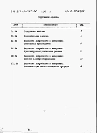 Альбом 4  Ведомость потребности в материалах