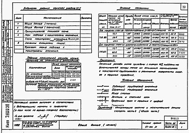 Альбом 1 Часть 01.86, 02, 3 Чертежи архитектурно-строительные, отопление и вентиляция, водоснабжение и канализация ниже отм. 0.000 