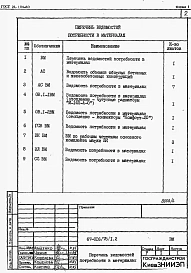 Альбом 9 Ведомости потребности в материалах