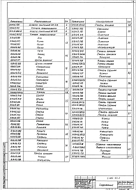 Выпуск 2 Агрегат АП3,15 производительностью от 2 до 3 тыс.м³/ч. Рабочие чертежи