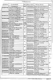 Выпуск 1-6 Крупноблочная деаэрационно-питательная установка КБДПУ-100-114. Рабочие чертежи