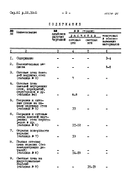 Часть 10 Раздел 10.10-1,2,3,4,5,6 Изделия заводского изготовления. Сметные цены на железобетонные изделия. 
