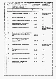 Альбом 11 Производственные помещения. Ведомости потребности в материалах.      