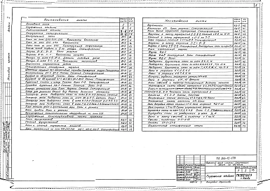 Альбом 1 Архитектурно-строительные и технологические чертежи