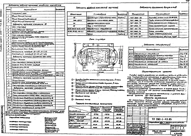 Альбом 1 Архитектурно-строительная, санитарно-техническая, электротехническая части и раздел связи и сигнализации. Спецификация оборудования. Ведомости потребности в материалах     