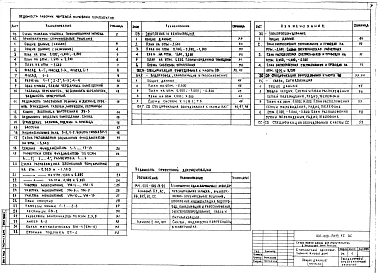 Альбом 1 Пояснительная записка. Архитектурно-строительные чертежи. Отопление и вентиляция. Водопровод и канализация, газоснабжение. Электрооборудование. Связь и сигнализация. Спецификация оборудования