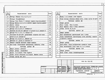 Альбом 1 Пояснительная записка. Архитектурно-строительные решения. Отопление и вентиляция. Внутренний водопровод и канализация.Электроснабжение. Связь и сигнализация. Газоснабжение.