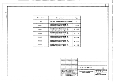 Альбом 4 Спецификации оборудования