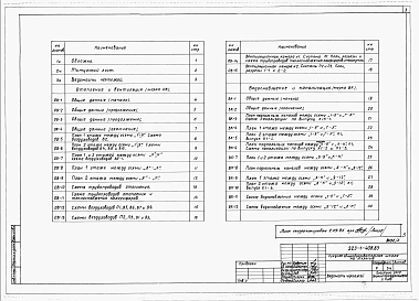 Альбом 2 Санитарно-технические чертежи     