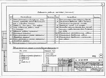 Альбом 1 Части 0, 1, 2, 3, 5, 6 Общая часть. Архитектурно-строительные решения. Отопление и вентиляция. Внутренний водопровод и канализация. Электрооборудование. Связь и сигнализация