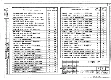 Альбом 9 Изделия заводского изготовления 