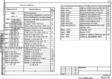 Альбом 3 Изделия заводского изготовления.