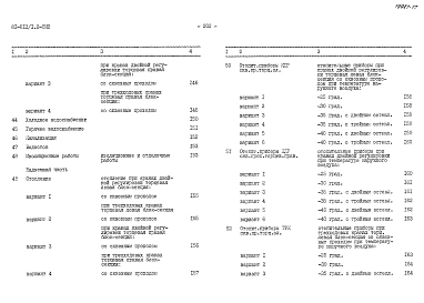 Альбом 28 Сметы. СМ1, СМ2, СМ3, СМ2.1