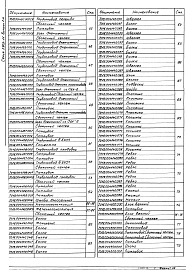 Выпуск 1-4 Крупноблочная деаэрационно-питательная установка КБДПУ-50-76. Рабочие чертежи