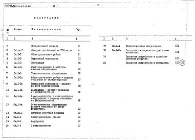 Альбом 2 Сметы.Ведомости потребности в материалах.