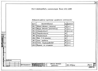 Альбом 13 Водопровод и канализация выше отм. 0.000 (Р3.1-1)