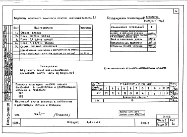 Альбом 4 Часть 1 Архитектурно-строительные чертежи выше отм. 0.000. Часть 2 Отопление и вентиляция выше отм. 0.000. Часть 3 Водоснабжение и канализация выше отм. 0.000. Часть 4 Газоснабжение. Часть 5 Электрооборудование. Часть 6 Устройства связи