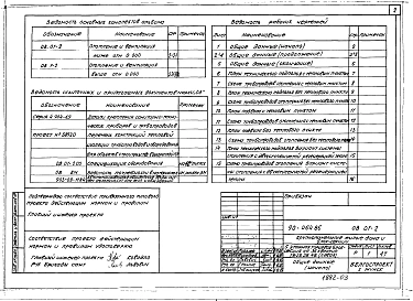 Альбом 4 Отопление и вентиляция ниже отм. 0.000. Система отопления с чугунными радиаторами МС140 и стальными радиаторами РСГ2 (ОВ.01-2)