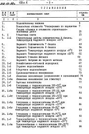 Альбом 3 Сметы. Ведомости потребности в материалах