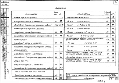 Выпуск 3 Панели стеновые высотой 3000, 3600, 4200, 4800 и 6000 мм для цилиндрических сооружений