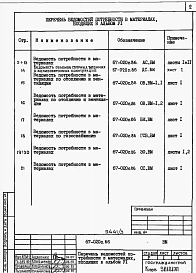 Альбом 6 Ведомости потребности в материалах