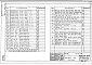 Часть 9 Раздел 9.1-2 Панели наружных стен легкобетонные однослойные толщиной 450 мм