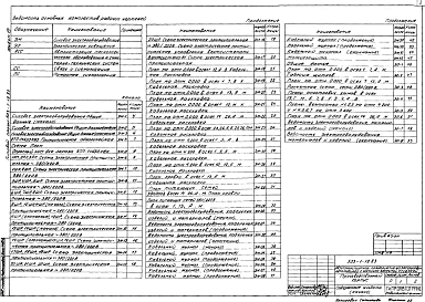 Альбом 7 Электроосвещение и электрооборудование. Связь и сигнализация