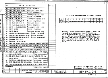 Часть УАС.2-1 Элементы блокировки и узлы архитектурно-строительных решений ниже отметки 0.000 для 9-этажных блок-секций. Ленточные фундаменты.