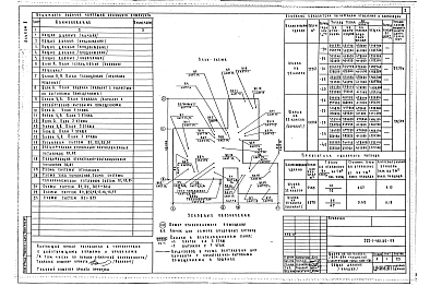 Альбом 2 Санитарно-технологические чертежи     