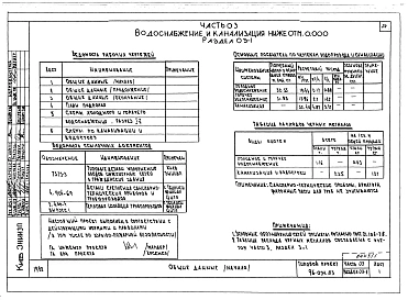 Альбом 1 Часть 01 Архитектурно-строительные чертежи ниже отм.0.000. Часть 02 Отопление и вентиляция ниже отм.0.000. Часть 03 Водоснабжение и канализация ниже отм.0.000