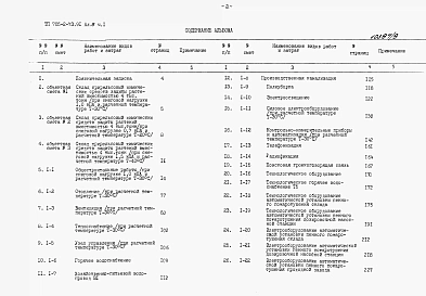 Альбом 8 Сметы. Часть 1, 2, 3.       