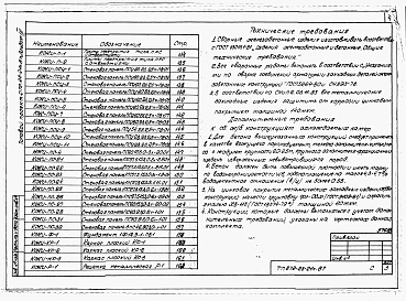 Альбом 3 Чертежи строительных изделий.   