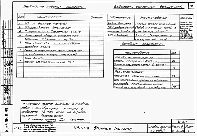 Альбом 2 Часть 1.86, 2,3,4,5,6 Архитектурно-строительные чертежи, отопление и вентиляция, водоснабжение и канализация, газоснабжение, электрооборудование, связь и сигнализация выше отм.0.000