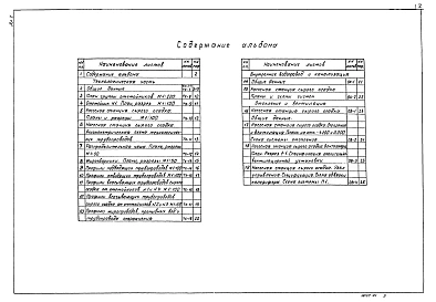 Альбом 1 Технологическая и санитарно-техническая части