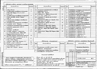 Альбом 5 Тепловая изоляция металлического резервуара вместимостью 2000 куб.м для мазута