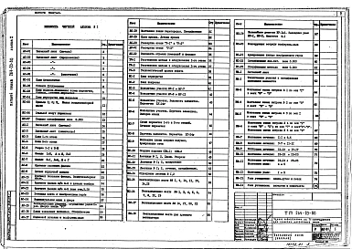 Альбом 1 Материалы по привязке и чертежи нулевого цикла, архитектурно-строительная часть, технологические чертежи