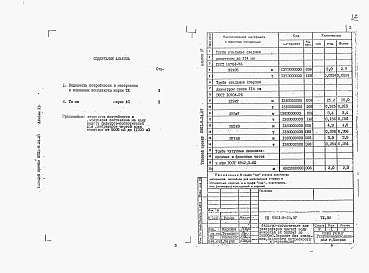 Альбом 6 Ведомости потребности в материалах.      