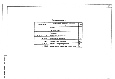Альбом 3 Спецификации оборудования