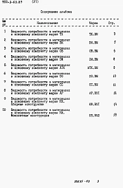 Альбом 6 Ведомость потребности в материалах     