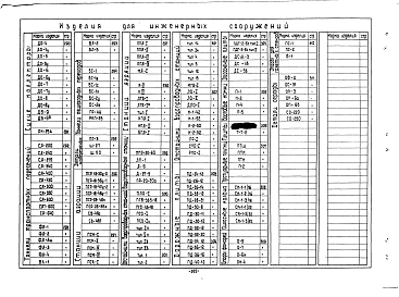 Альбом 0 Перечень изделий