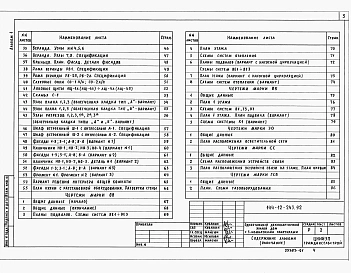 Альбом 1 Пояснительная записка. Архитектурно-строительные решения. Отопление и вентиляция. Внутренние водопровод и канализация. Электроснабжение. Связь и сигнализация. Газоснабжение