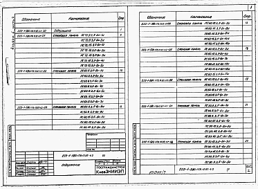 Альбом 6 Часть 1, 2 Изделия заводского изготовления
